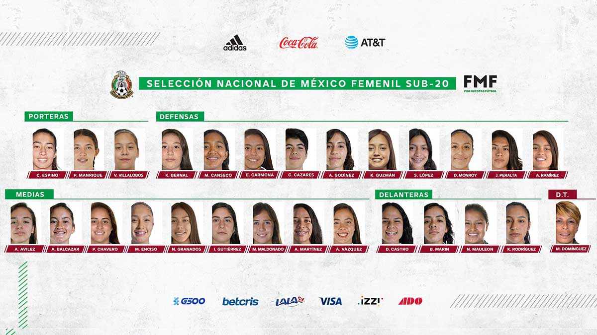 El Tri femenil Sub-20 trabajará en el CAR hasta el 25 de febrero 